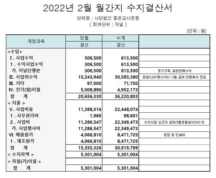 202202_수지결산서(저널).jpg