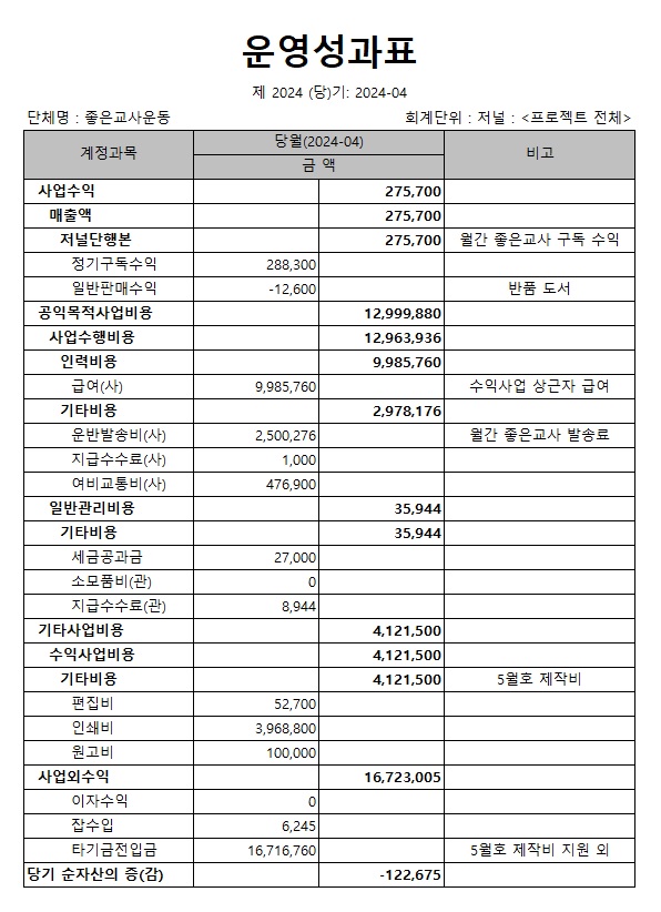 4월 운영성과표(저널).jpg