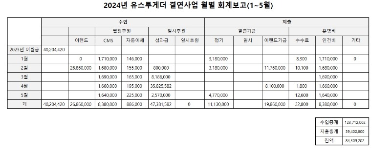 유스투게더.jpg