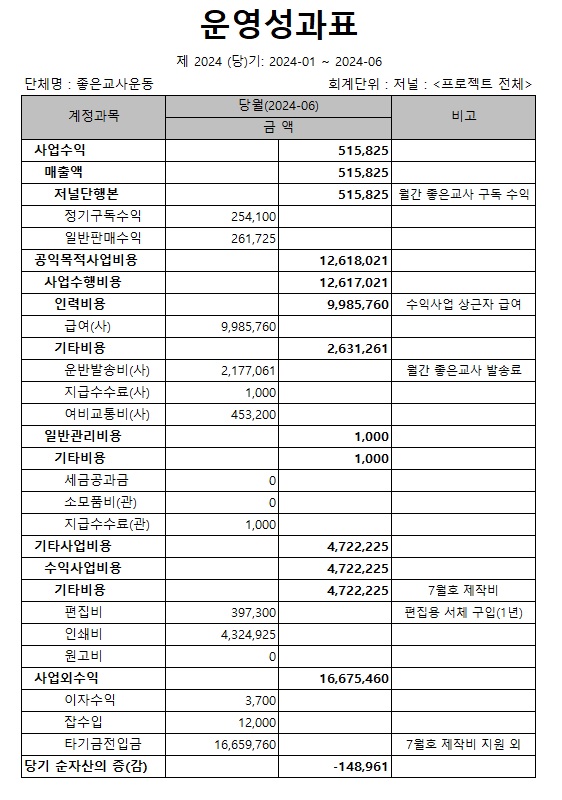 저널_6월 운영성과표.jpg