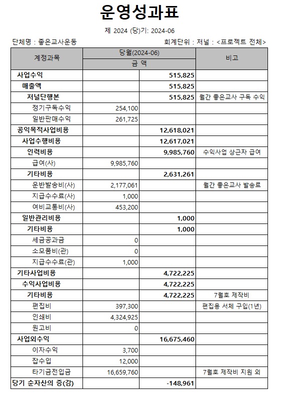 저널_6월 운영성과표.jpg