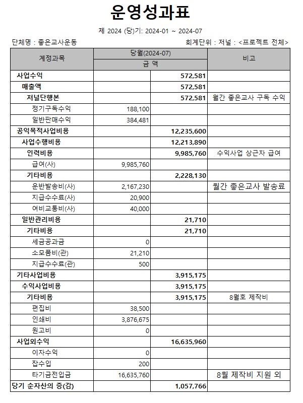 저널_7월 운영성과표.jpg