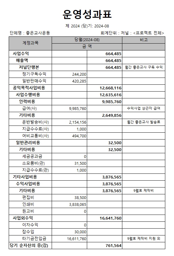 8월 운영성과표.jpg