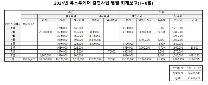 유스투게더 결연사업보고(1~8월).jpg