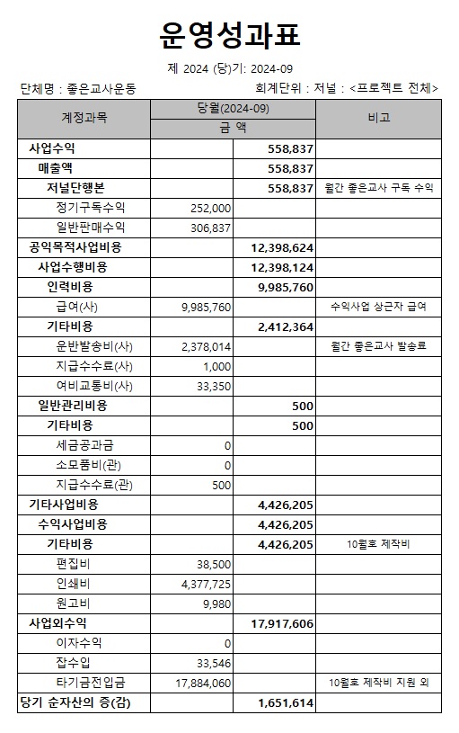 저널_9월 운영성과표.jpg