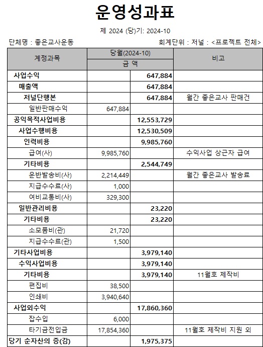 저널_운영성과표_10월.jpg