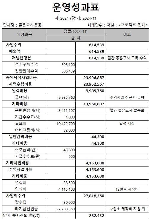 저널_운영성과표_11월.jpg