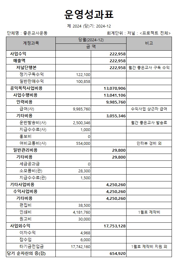 저널_12월 운영성과표.jpg