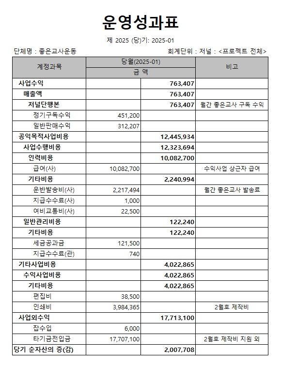 저널_운영성과표_1월.jpg