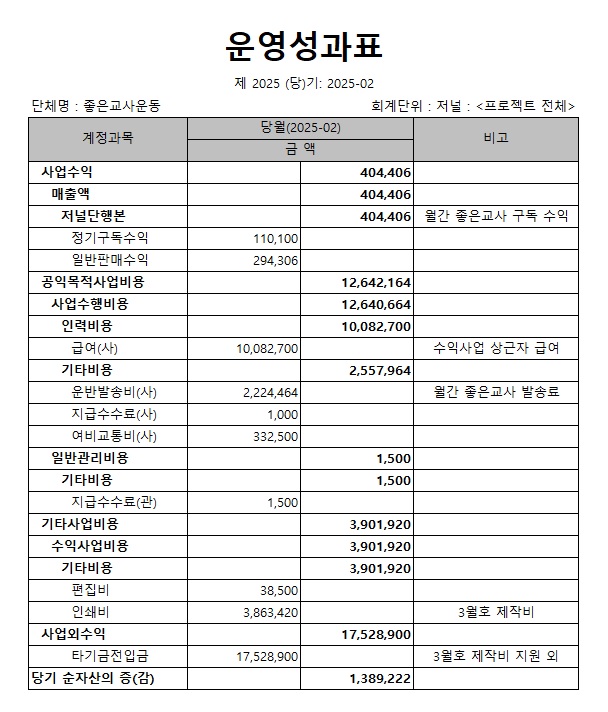 저널_운영성과표_2월.jpg