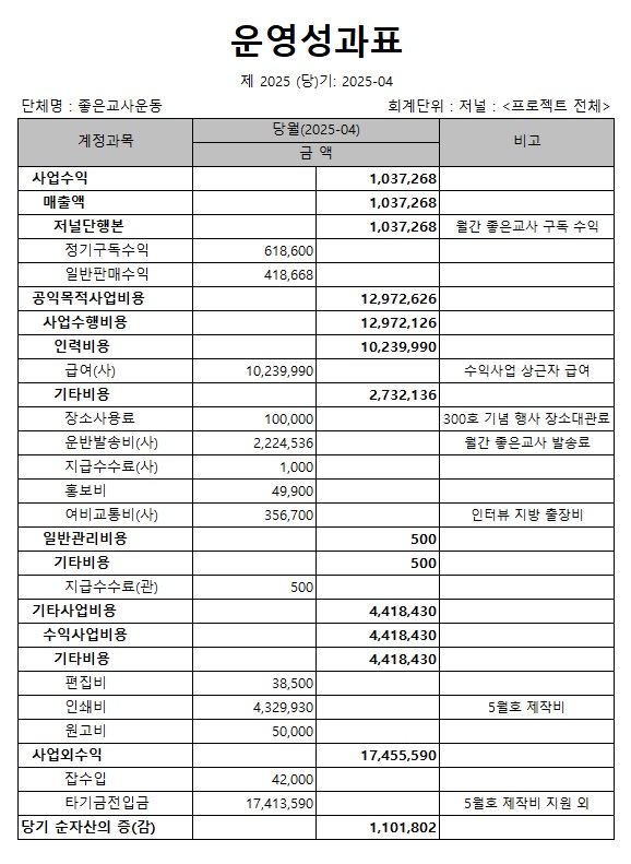 저널_운영성과표_4월.jpg