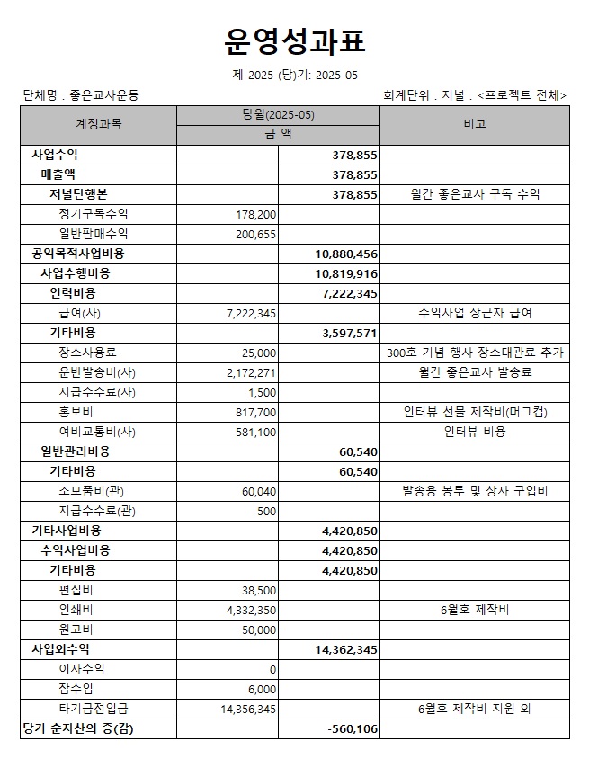 저널_운영성과표_5월.jpg
