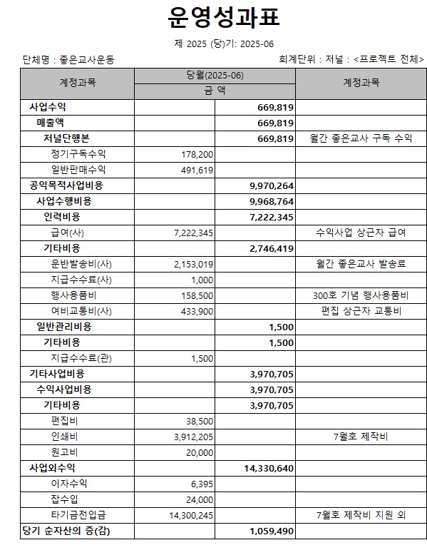 저널_운영성과표_6월.jpg