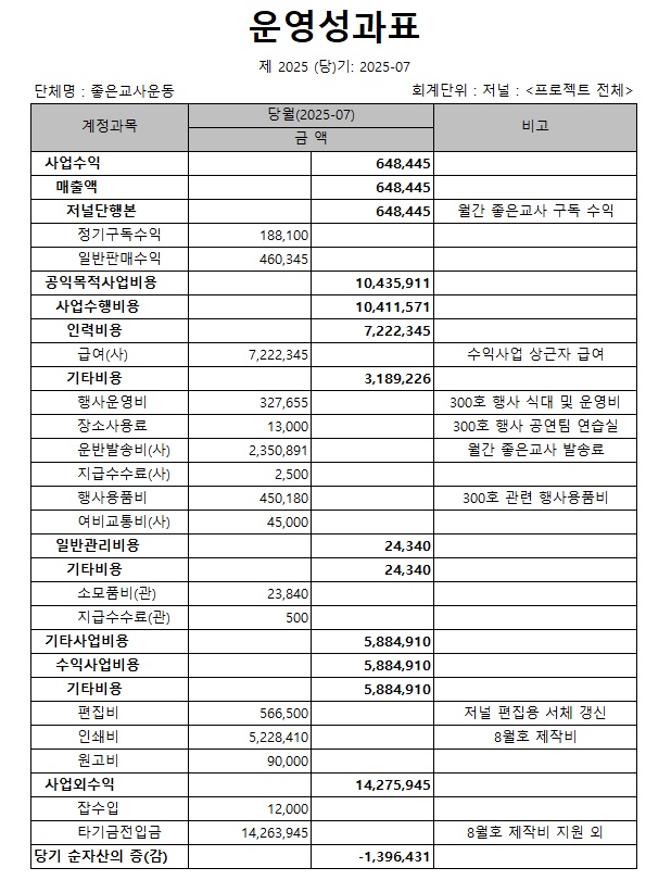 저널_운영성과표_7월.jpg