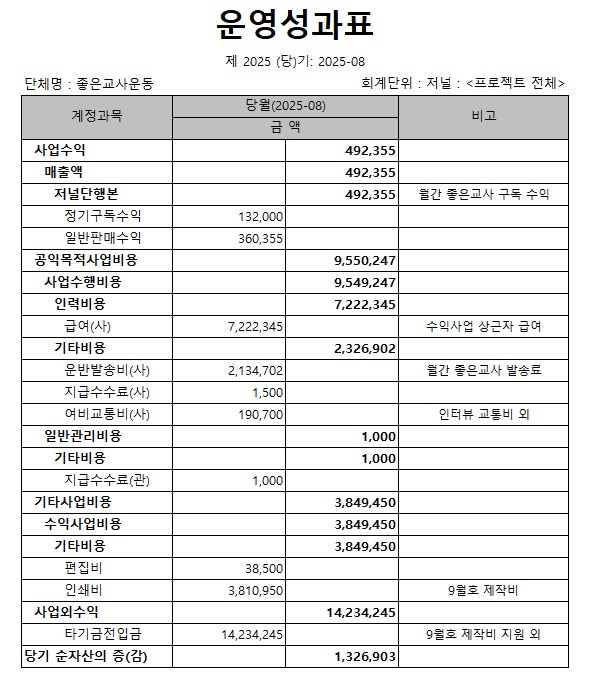 저널_운영성과표_8월.jpg