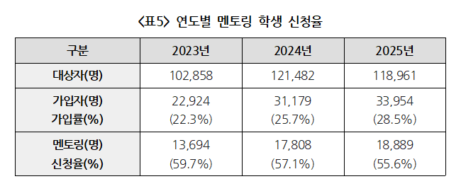 251022-보도자료6.png