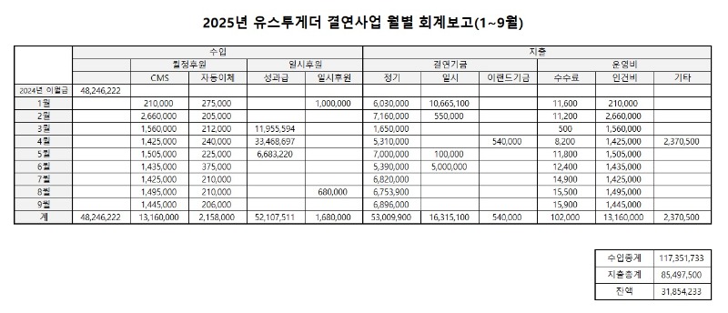 유스투게더 회계보고.jpg